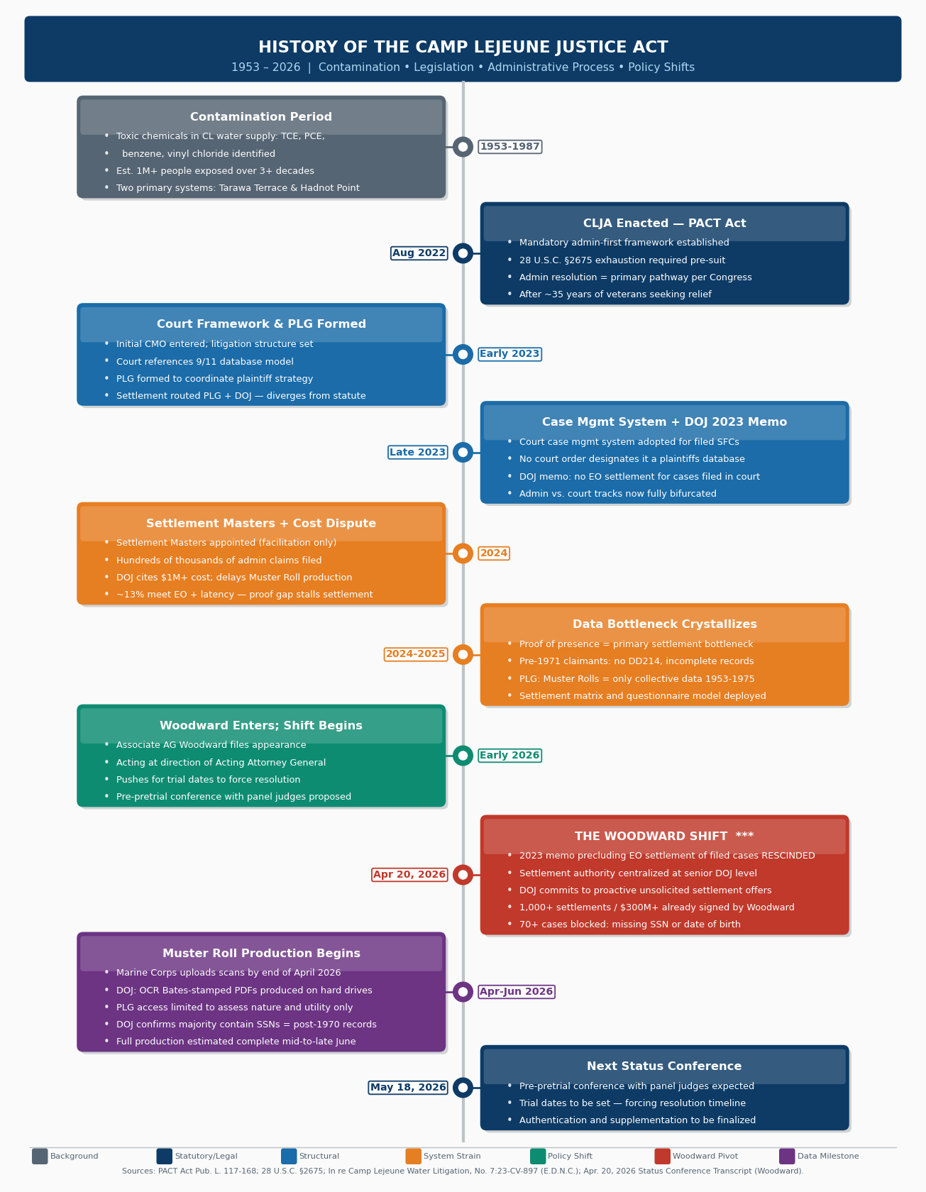 CLJA_Timeline_v2_1