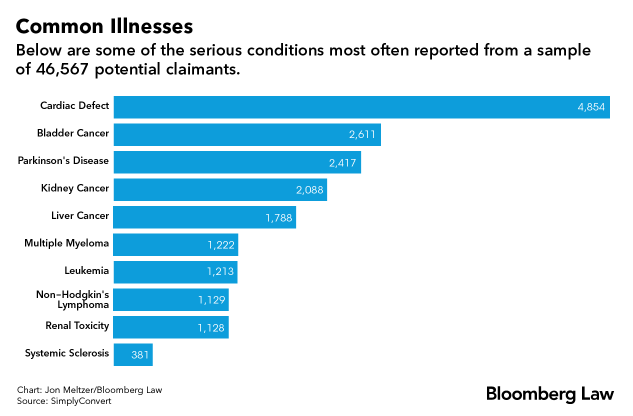 Common Illnesses