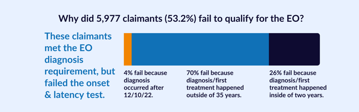 EO Failure Graphic