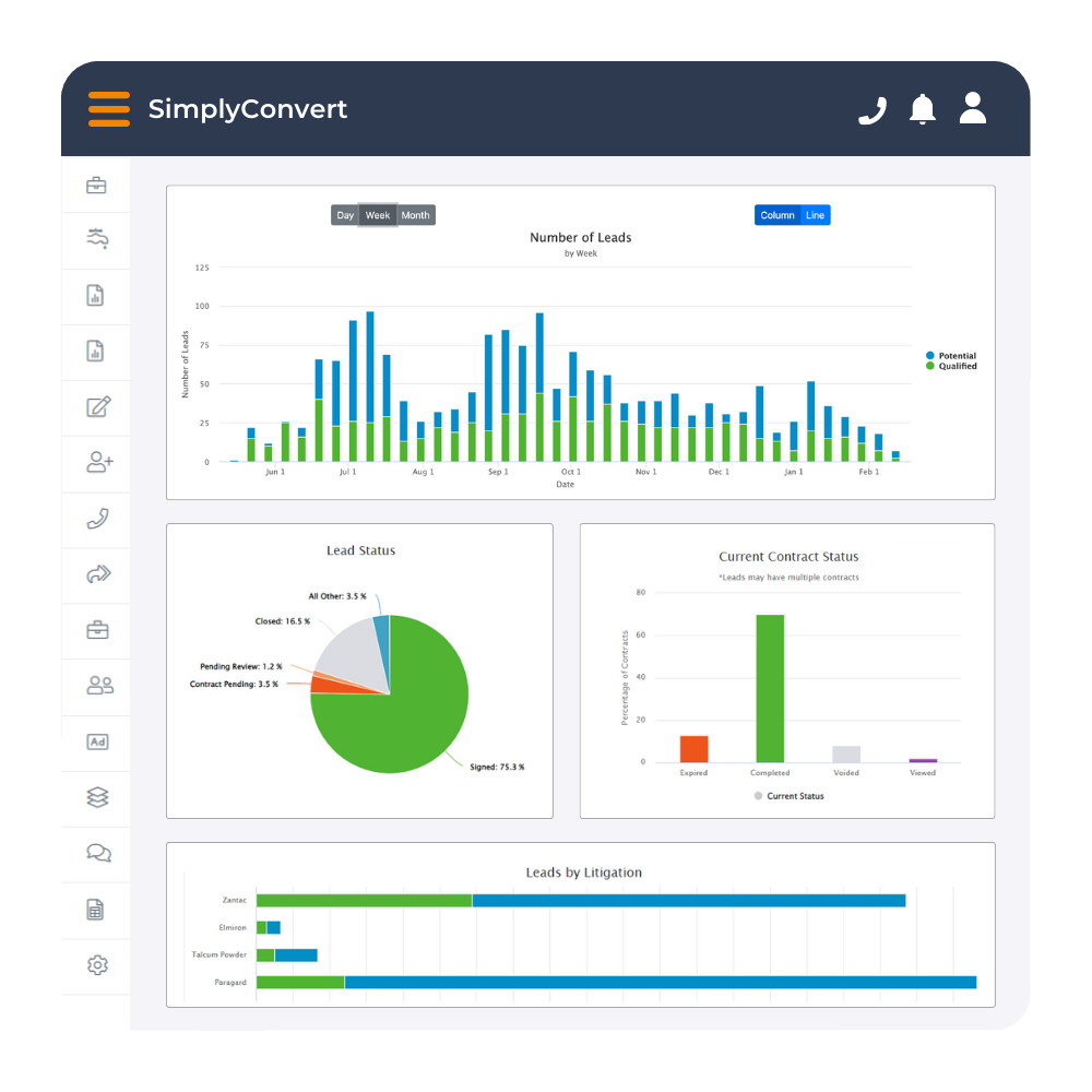 SimplyConvert Reporting Dashboard